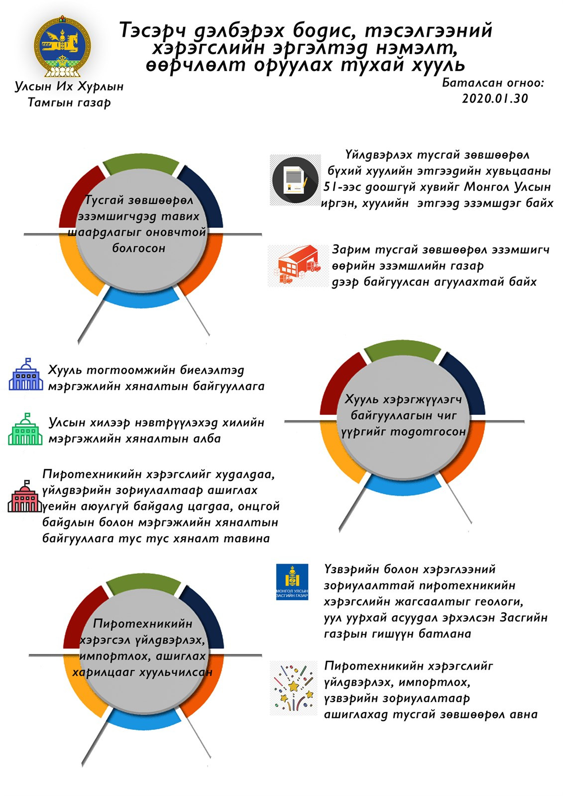 Тэсэрч дэлбэрэх бодис, тэсэлгээний хэрэгслийн эргэлтэд хяналт тавих хуулийн танилцуулга