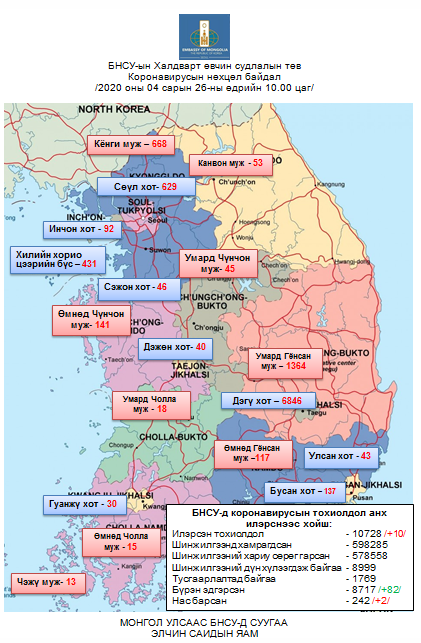 БНСУ-ын Халдварт өвчин судлалын төвийн 10:00 цагийн мэдээ  2020.04.26.