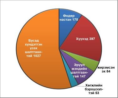 ЭХ ОРОНДОО НУТАГ БУЦАХ ХҮСЭЛТ ГАРГАСАН ИРГЭДИЙН ТУХАЙ МЭДЭЭЛЭЛ