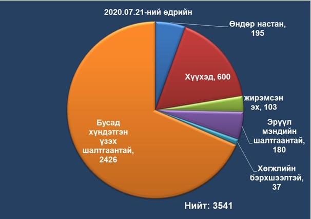 ЭХ ОРОНДОО НУТАГ БУЦАХ ХҮСЭЛТ ГАРГАСАН ИРГЭДИЙН ТУХАЙ МЭДЭЭЛЭЛ