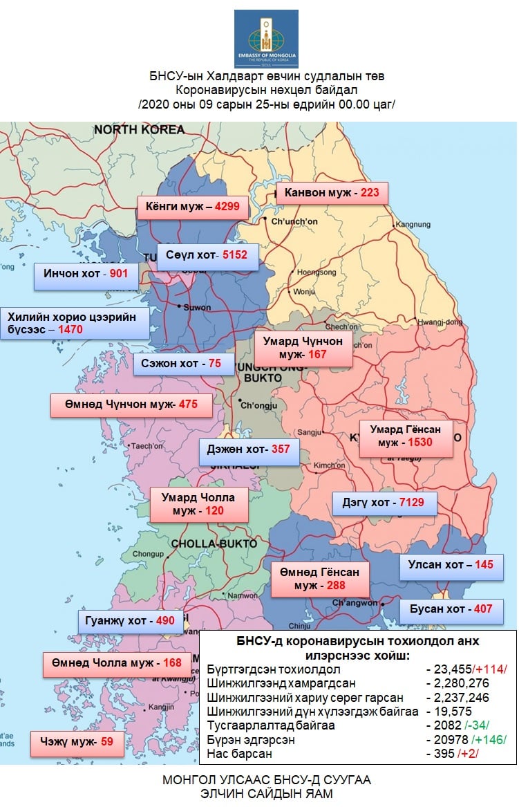 БНСУ-д Корона вирусийн халдвар 114-р нэмэгдлээ.