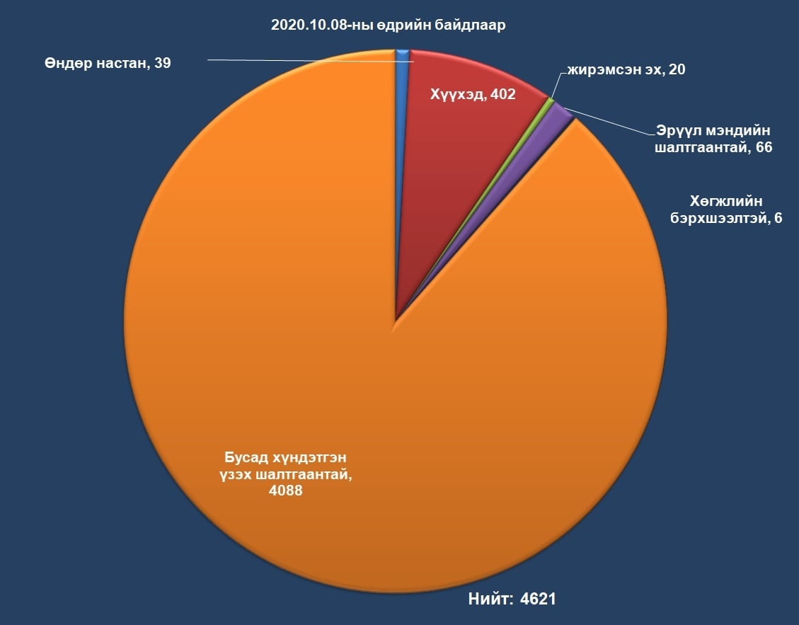 ЭХ ОРОНДОО НУТАГ БУЦАХ ХҮСЭЛТ ГАРГАСАН ИРГЭДИЙН ТУХАЙ МЭДЭЭЛЭЛ