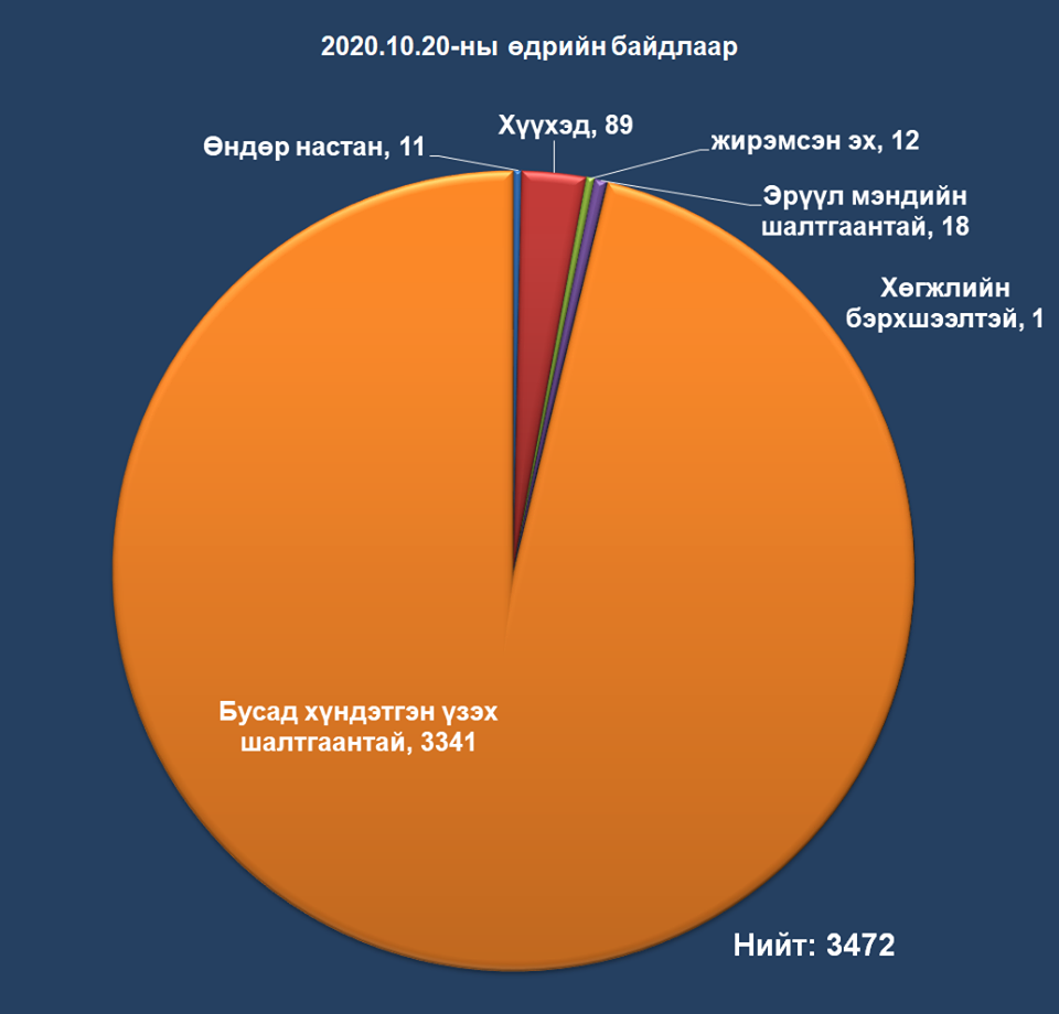 ЭХ ОРОНДОО НУТАГ БУЦАХ ХҮСЭЛТ ГАРГАСАН ИРГЭДИЙН ТУХАЙ МЭДЭЭЛЭЛ