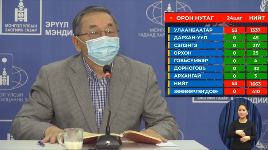 PCR шинжилгээгээр 53 хүнээс коронавирус илэрчээ.