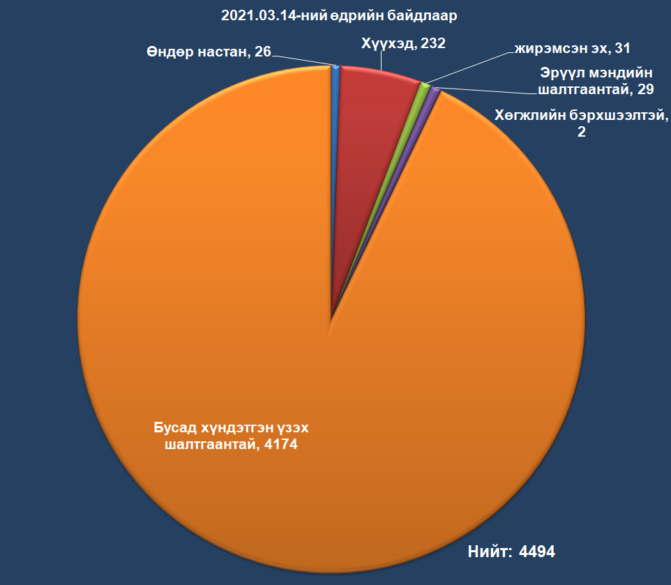 ЭХ ОРОНДОО НУТАГ БУЦАХ ХҮСЭЛТ ГАРГАСАН ИРГЭДИЙН МЭДЭЭЛЭЛ