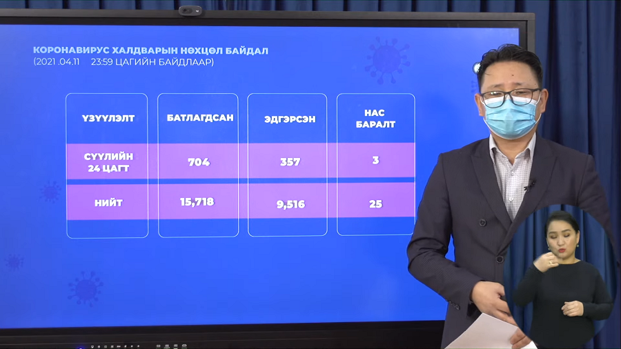Коронавируст халдварын улмаас өчигдөр гурван хүн нас баржээ.