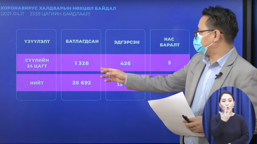 Шинжилгээгээр 1328 хүнд халдвар илэрлээ.