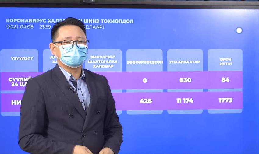 Шинжилгээгээр 714 хүнд шинээр халдвар илэрлээ.