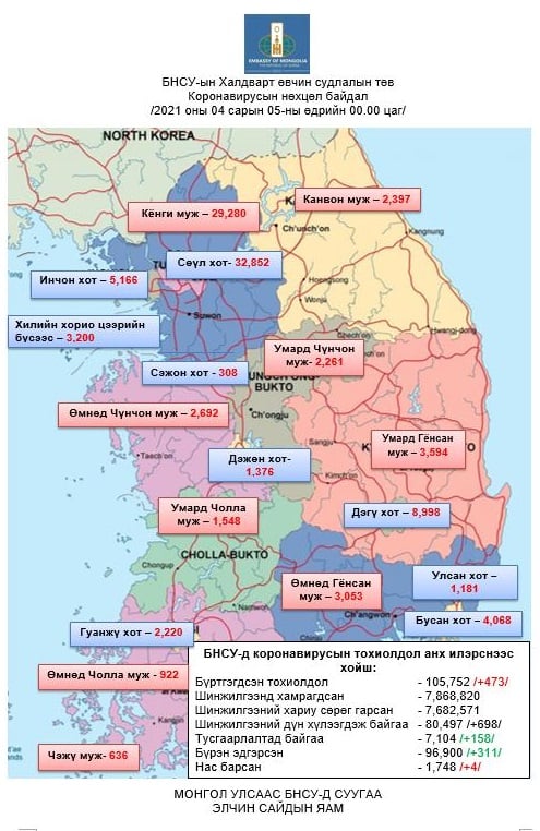 БНСУ-д коронавирусаар халдварласан тохиолдол 473-аар нэмэгдэж нийт 105,752-д хүрэв.