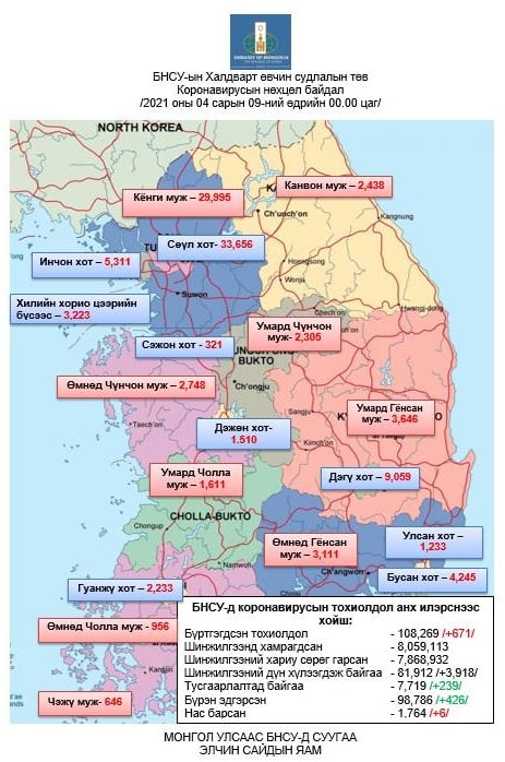 БНСУ-д коронавирусаар халдварласан тохиолдол 671-ээр нэмэгдэж нийт 108,269-д хүрэв.