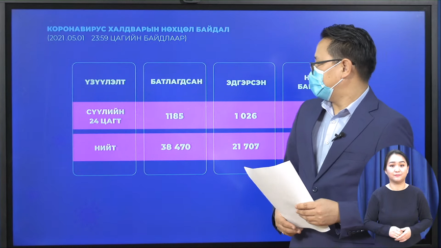 Шинжилгээгээр 1185 хүнд халдвар илэрчээ