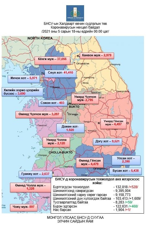 БНСУ-д коронавирусаар халдварласан тохиолдол 528-аар нэмэгдэж нийт 132,818-д хүрэв.