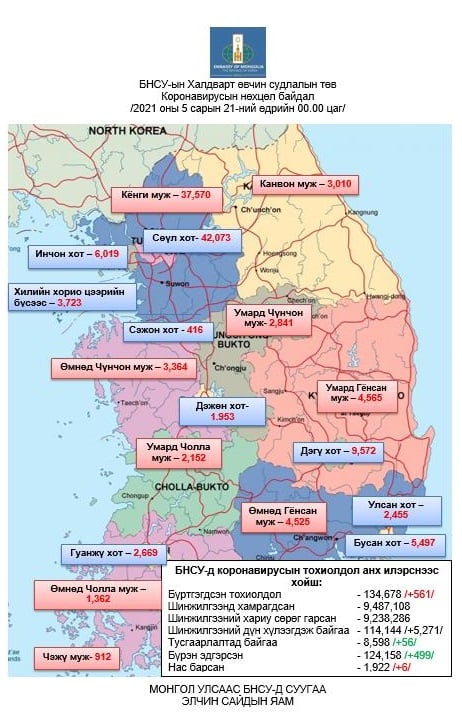 БНСУ-д коронавирусаар халдварласан тохиолдол 561-ээр нэмэгдэж нийт 134,678-д хүрэв.