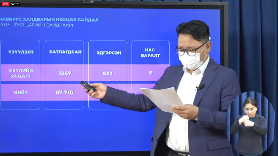 Шинжилгээгээр коронавируст халдварын 1267 тохиолдол шинээр бүртгэгдлээ.