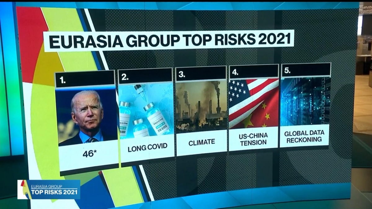 Дэлхий дахинаа 2021 онд учрах гол эрсдэлүүдийг жагсаажээ.