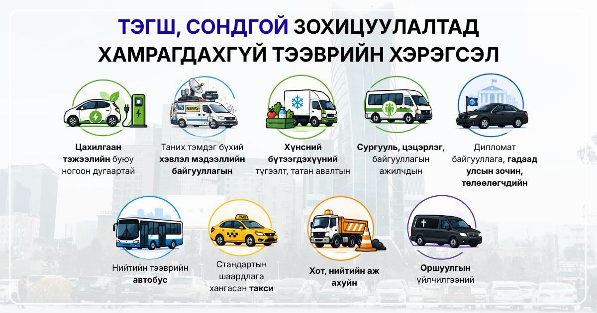 Тэгш, сондгойгоор замын хөдөлгөөнд оролцох зохицуулалтад хамаарахгүй тээврийн хэрэгслүүд