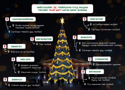 Нийслэлийн 9 дүүргийн 14 байршилд зассан сүлд модны гэрлийг өнөөдөр 19:00 цагт зэрэг асаана