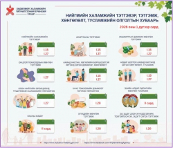 2026 оны нэгдүгээр сард олгох нийгмийн халамжийн тэтгэвэр, тэтгэмж, хөнгөлөлт, тусламжийн хуваарь