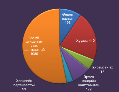 ЭХ ОРОНДОО НУТАГ БУЦАХ ХҮСЭЛТ ГАРГАСАН ИРГЭДИЙН ТУХАЙ МЭДЭЭЛЭЛ