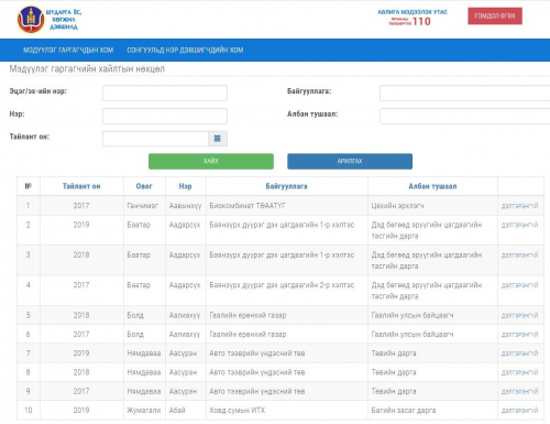 36832 албан тушаалтны ХОМ-ийг цахим мэдээллийн сүлжээнд байршууллаа
