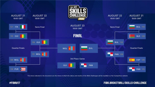 Монголын сагсчид аваргын төлөө Болгартай тоглоно