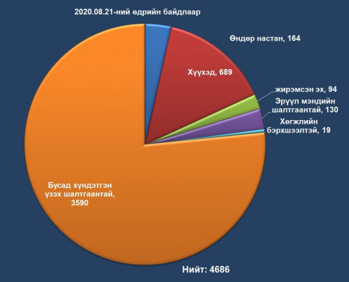 БНСУ-аас ЭХ ОРОНДОО НУТАГ БУЦАХ ХҮСЭЛТ ГАРГАСАН ИРГЭДИЙН ТУХАЙ МЭДЭЭЛЭЛ