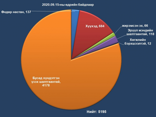 Нутаг буцах хүсэлт гаргасан иргэдийн шинэчилсэн нэрс гарлаа /2020.09.15/