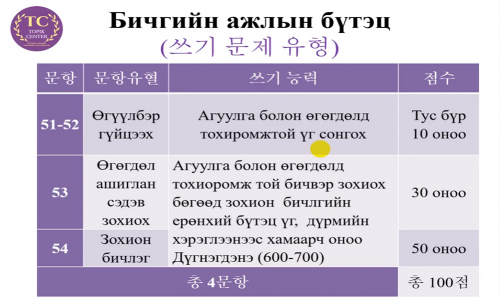 ТОПИК шалгалтын бичгийн шалгалт 54 дээр өндөр оноо авхад анхаарах зүйл