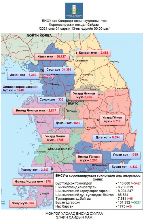 БНСУ хэмжээнд коронавирусаар халдварласан тохиолдол 542-оор нэмэгдэж нийт 110,688-д хүрэв.