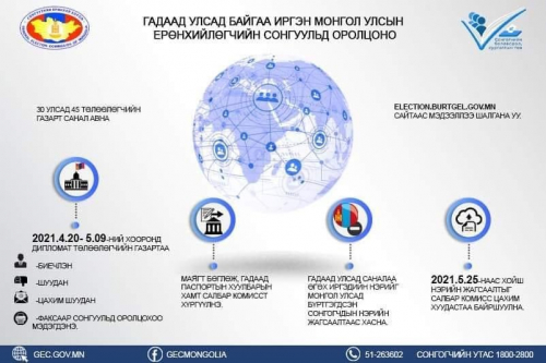 МОНГОЛ УЛСЫН ЕРӨНХИЙЛӨГЧИЙН 2021 ОНЫ СОНГУУЛЬД САНАЛАА ӨГӨХ ТУХАЙ