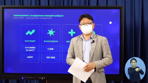 Cүүлийн 24цагт 1510 тохиолдол нэмэгдэж, 9 хүн нас барлаа.