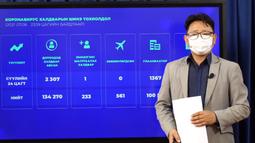 Коронавируст халдварын 2308 тохиолдол шинээр бүртгэгдэв.