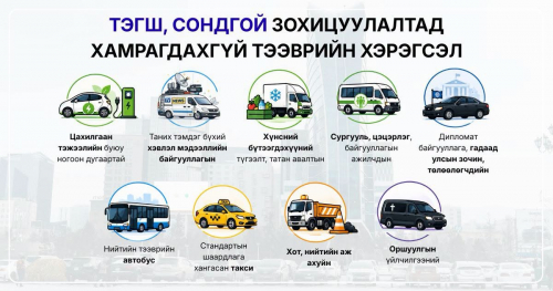 Тэгш, сондгойгоор замын хөдөлгөөнд оролцох зохицуулалтад хамаарахгүй тээврийн хэрэгслүүд
